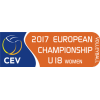 Championnat d'Europe U18 - Femmes