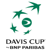 Coupe Davis - Groupe III Équipes