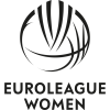 Euroligue - Femmes